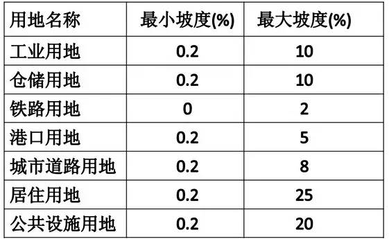 市政工程豎向設(shè)計(jì)的總結(jié)！_27