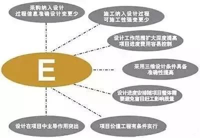 設計院們，再不轉型就晚了！