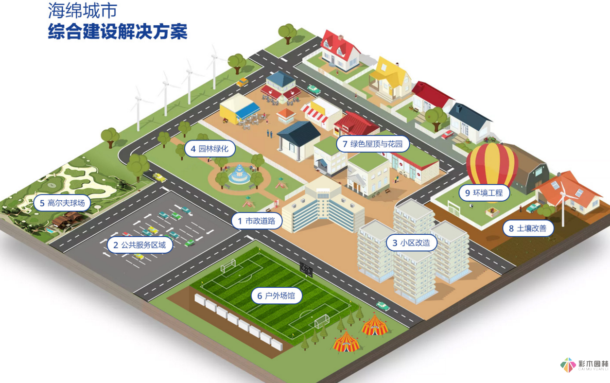 海綿城市建設(shè)理念下的市政道路設(shè)計技術(shù)指導