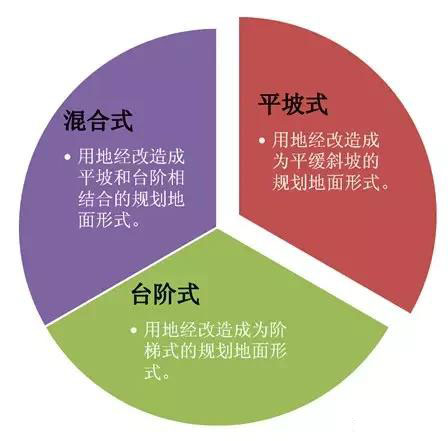 市政工程豎向設計實用技巧總結！很有用
