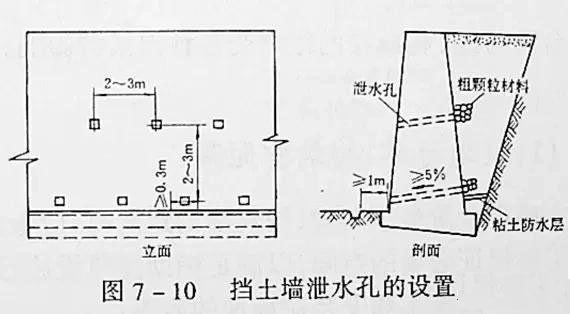 市政工程豎向設計實用技巧總結！很有用