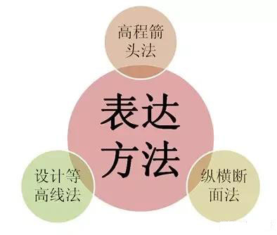 市政工程豎向設計實用技巧總結！很有用