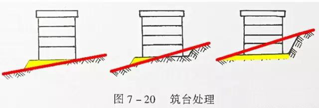 市政工程豎向設計實用技巧總結！很有用