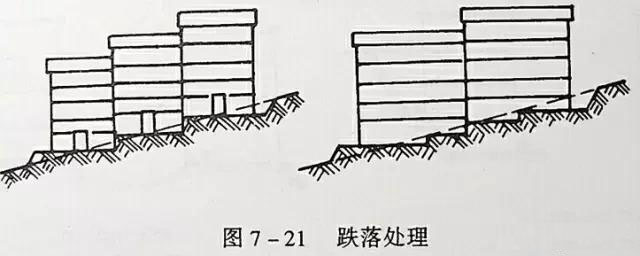 市政工程豎向設計實用技巧總結！很有用