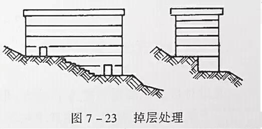 市政工程豎向設計實用技巧總結！很有用