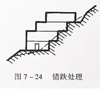 市政工程豎向設計實用技巧總結！很有用
