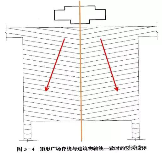 市政工程豎向設計實用技巧總結！很有用