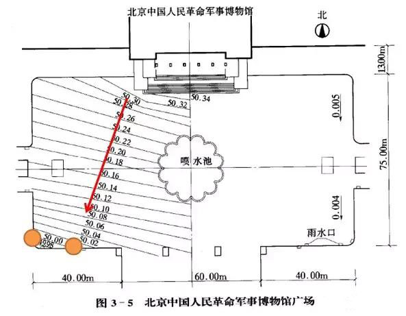 市政工程豎向設計實用技巧總結！很有用