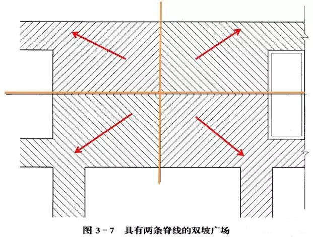 市政工程豎向設計實用技巧總結！很有用