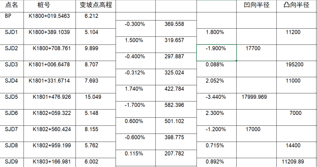 如何用RTK進(jìn)行道路豎曲線(xiàn)計(jì)算？